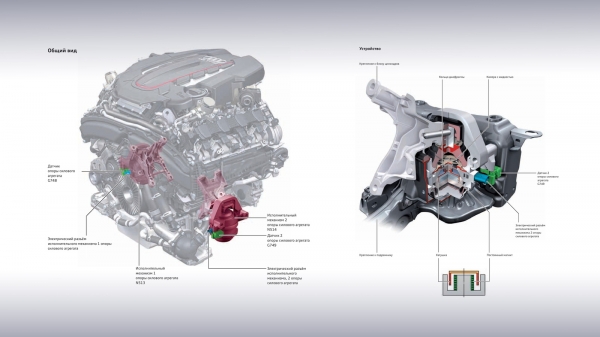 Посчитали-прослезились: меняем активные опоры двигателя Audi A8